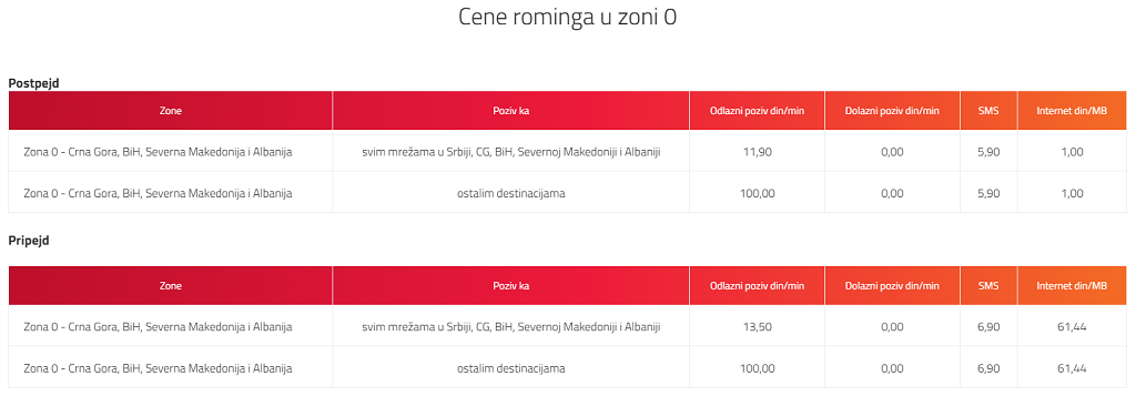 Cene rominga u zoni 0